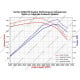 1-5/8" Exhaust Header For 2000-2016 Silverado Sierra 1500 2500/3500HD 4.8 5.3 6.0 V8 | Suncent® 1